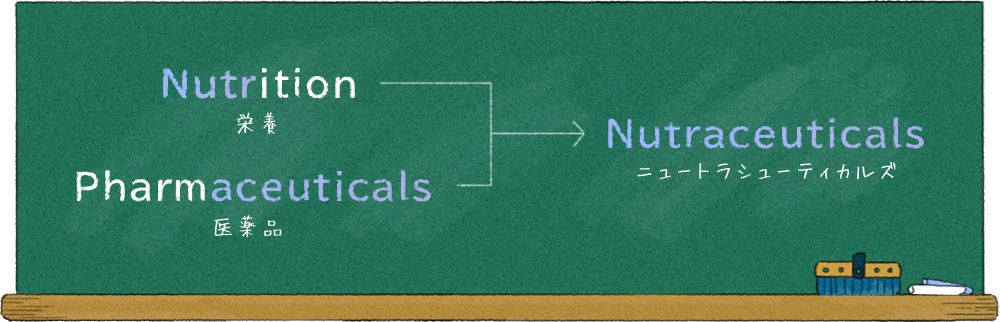 Nutrition 栄養 + Pharmaceuticals 医薬品 ＝ Nutraceuticals ニュートラシューティカルズ