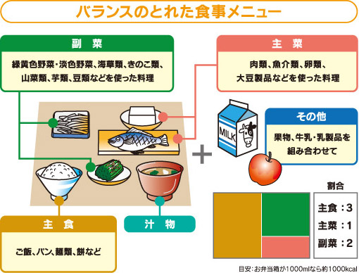 アスリートや運動をする人に欠かせない栄養バランス 大塚製薬