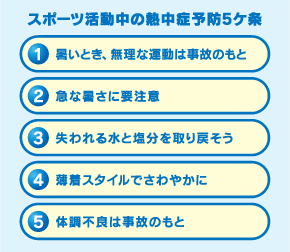 スポーツ活動中の熱中症予防5ヶ条
