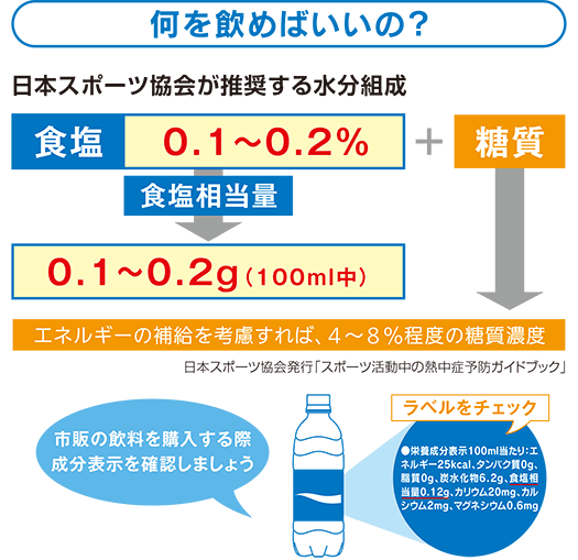 何を飲めばいいの？