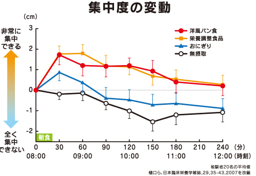 集中度の変動