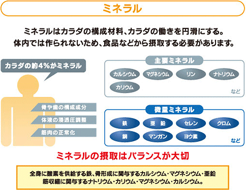 ミネラル