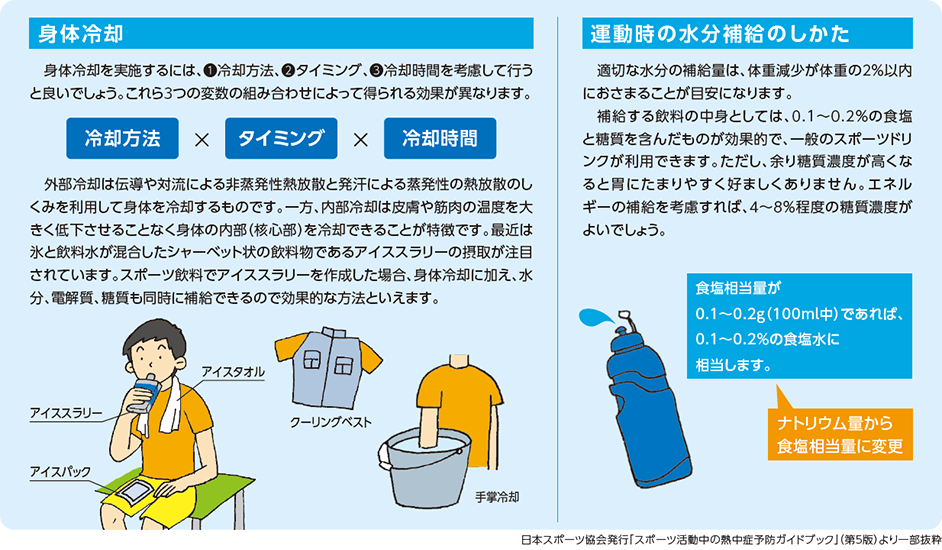 改定内容の一部紹介