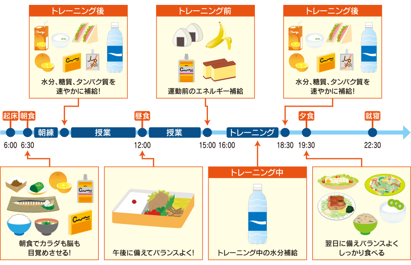 スポーツ栄養はタイミングが重要｜大塚製薬