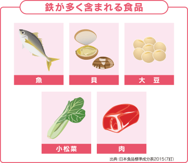 鉄が多く含まれる食品