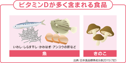 ビタミンDが多く含まれる食品