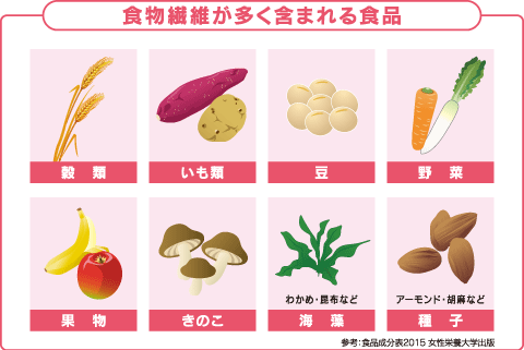 食物繊維が多く含まれる食品