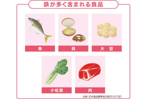 鉄が多く含まれる食品