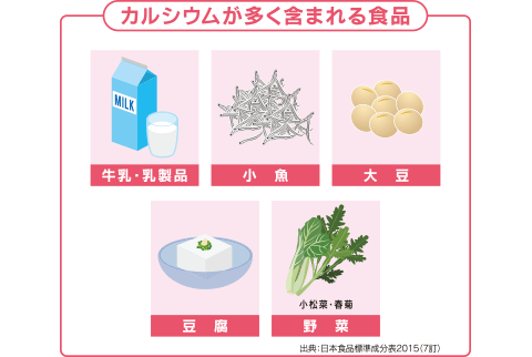 カルシウムが多く含まれる食品