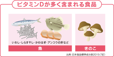 ビタミンDが多く含まれる食品