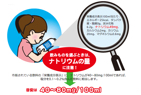 栄養成分表示100ml当たり：エネルギー25kcal、タンパク質・脂質0g、炭水化物6.2g、ナトリウム49mg、カルシウム2mg、カリウム20mg、マグネシウム0.6mg　飲みものを選ぶときは、ナトリウムの量に注意！　市販されている飲料の「栄養成分表示」に、ナトリウムが40～80mg/100mlであれば、塩分を0.1～0.2％含んだ飲料に相当します。目安は40〜80mg/100ml