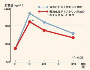 危険 賢者 の 食卓 賢者の食卓の口コミ・評判は本当に痩せる？リアルダイエット体験談