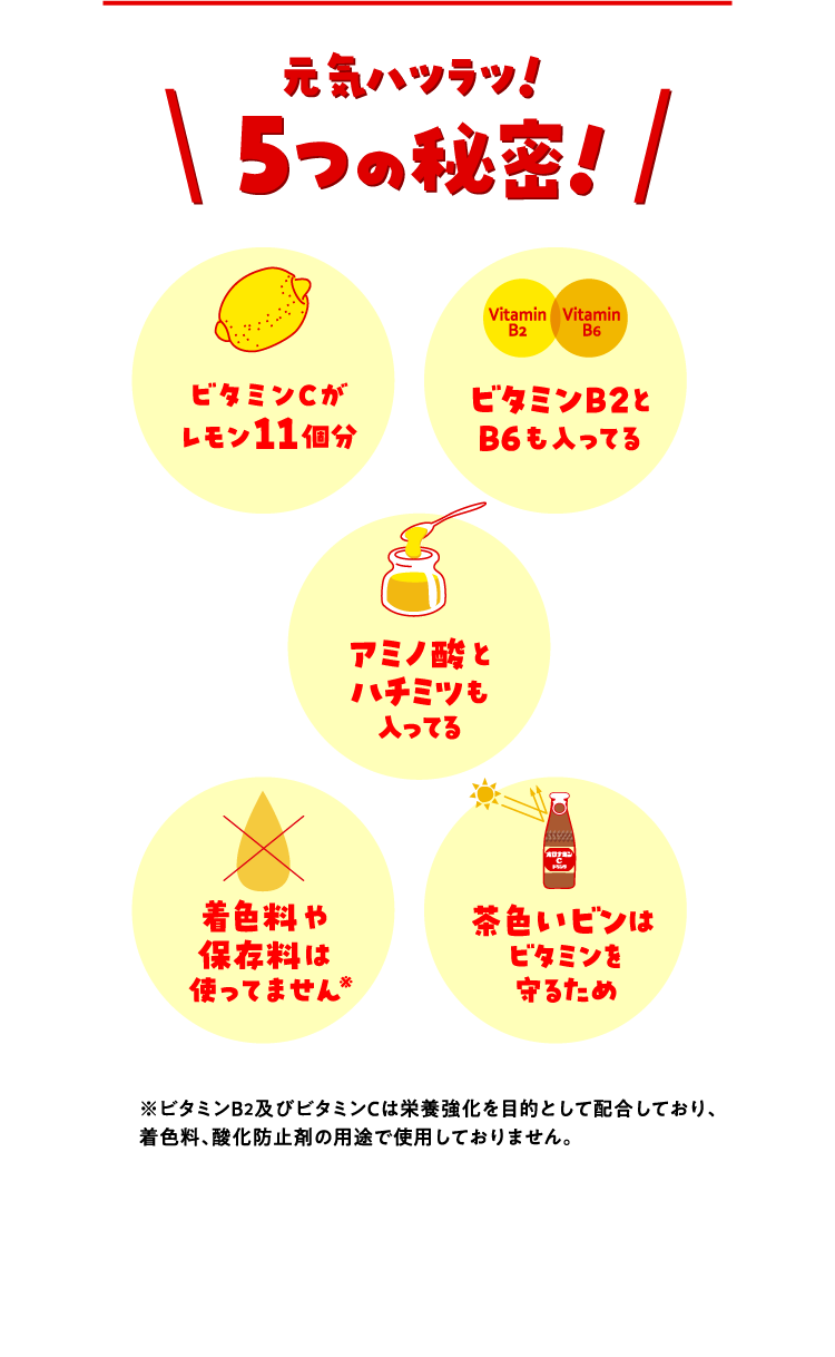 元気ハツラツ!5つの秘密!