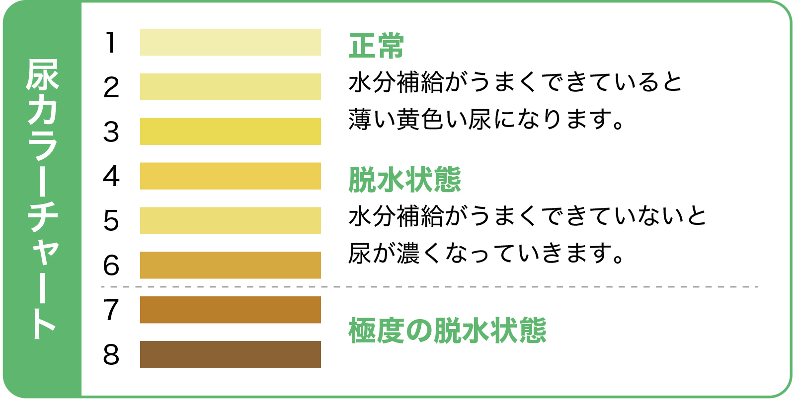 尿カラーチャート