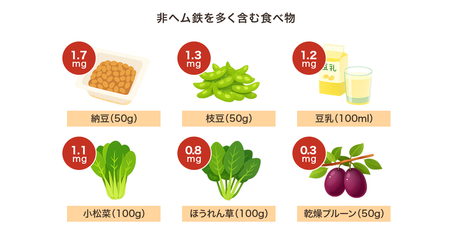 非ヘム鉄を多く含む食べ物