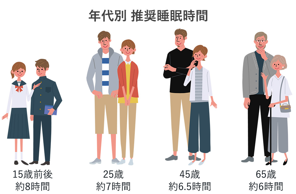 各年代別の推奨睡眠時間