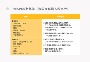 PMSの診断基準（米国産科婦人科学会）