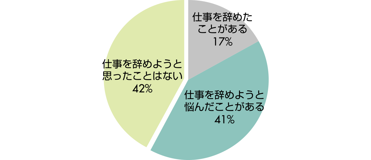 PMSのせいで労働力減退 PMSの症状による退職