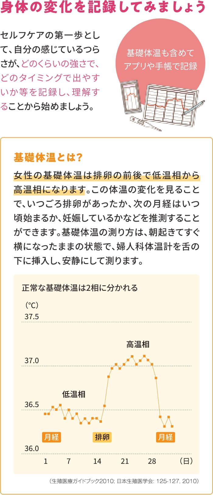 身体の変化を記録してみましょう