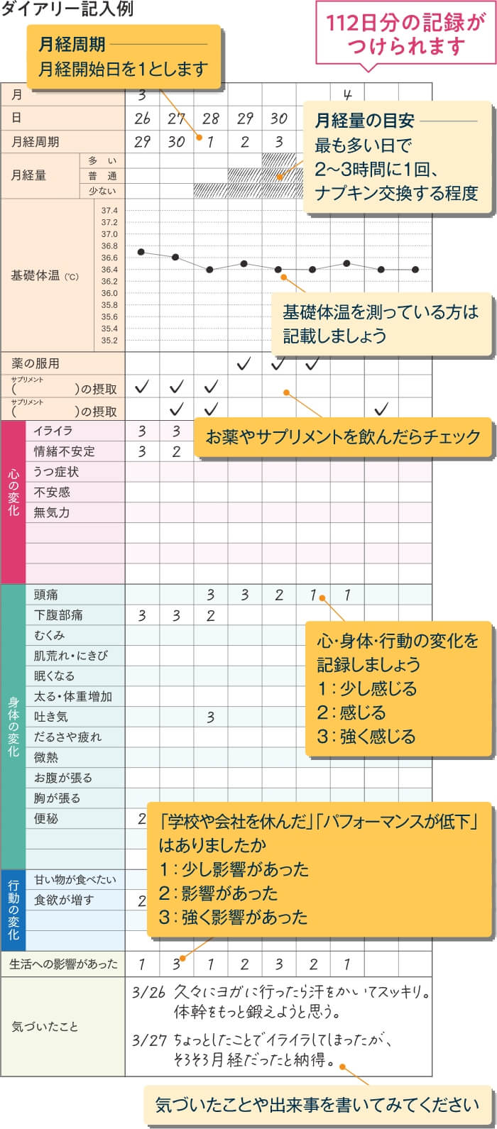 PMS体調記録シート「Myサイクルダイアリー」　記入例