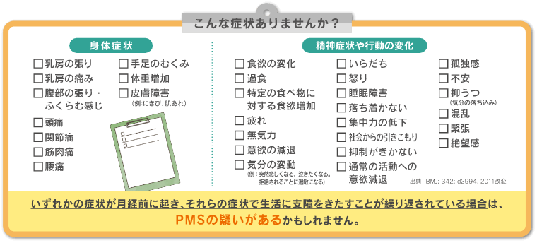 こんな症状ありませんか？いずれかの症状が月経前に起き、それらの症状で生活に支障をきたすことが繰り返されている場合は、PMSの疑いがあるかもしれません。