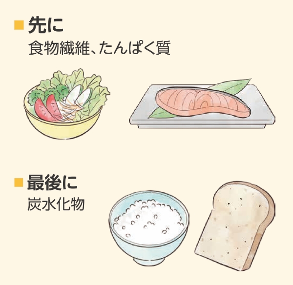 おやつは15時頃に摂る