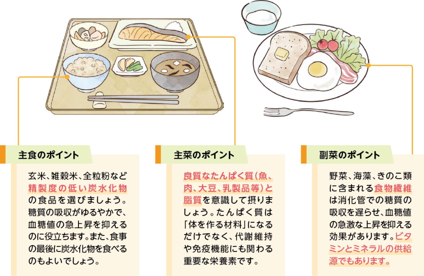 栄養バランスの良い食事例