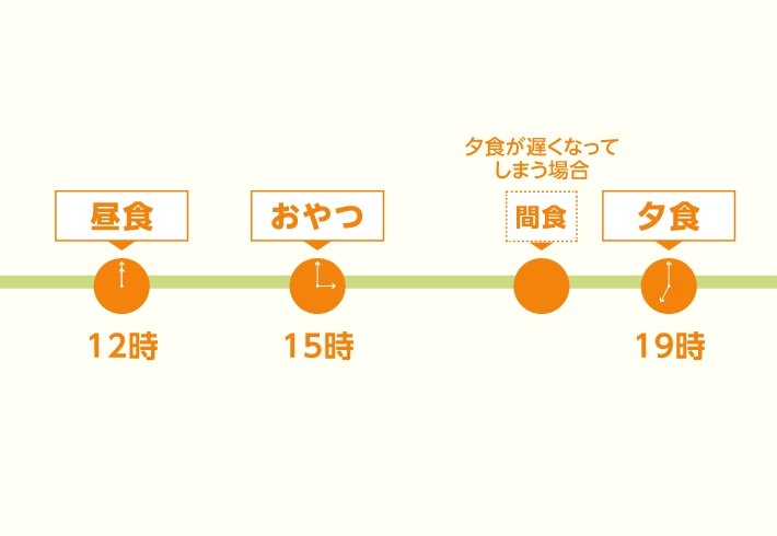 食事のタイミングが身体を整える!