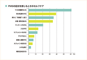 PMSの症状を感じるときのセルフケア