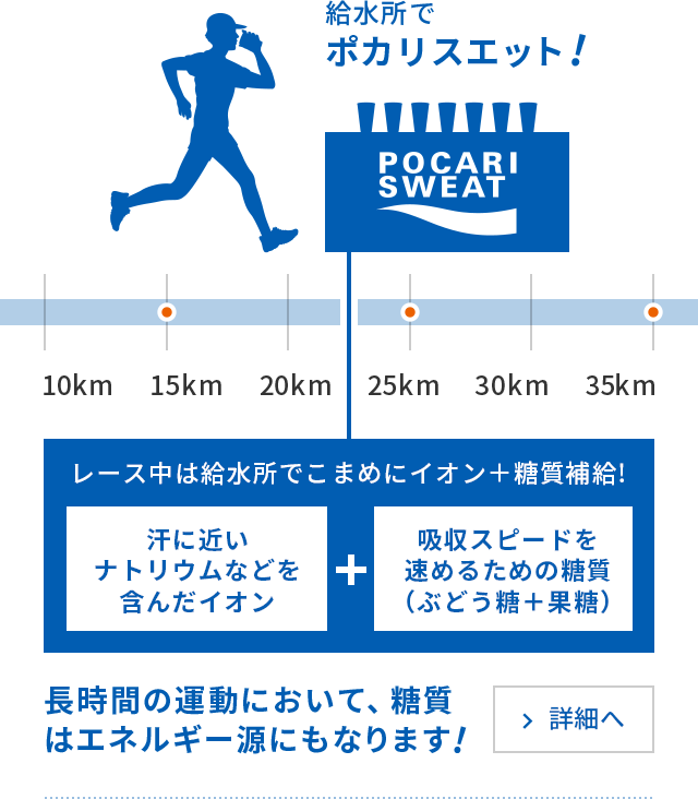 5~10kmごと 携帯してBCAAをこまめに補給 レース中は給水所でこまめにイオン＋糖質補給!