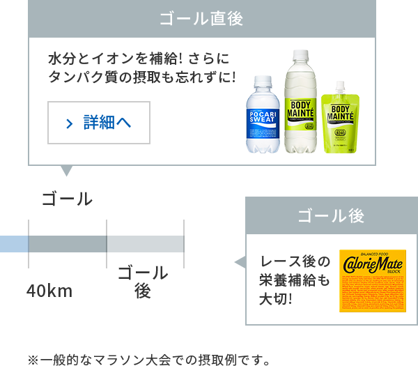 ゴール後レース後の栄養補給も大切!