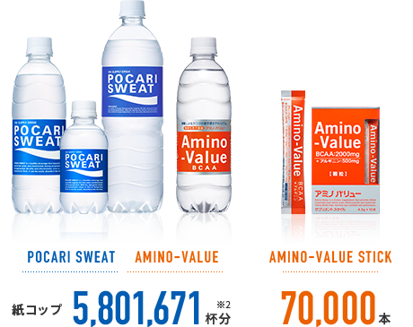 POCARI SWEAT AMINO-VALUE 紙コップ 5,801,671杯分 70,000本