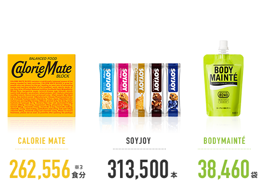 CALORIE MATE SOYJOY BODY MAINTE 262,556食分 313,500食分,38,460食分