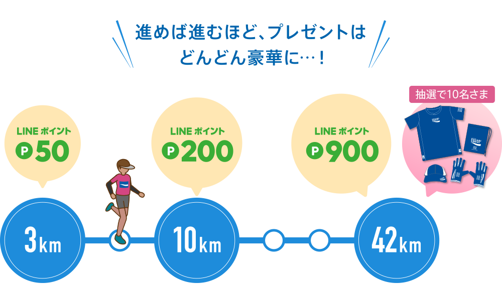 進めば進むほど、プレゼントはどんどん豪華に…！