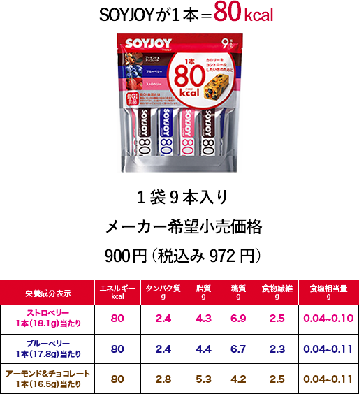 SOYJOYカロリーコントロール80