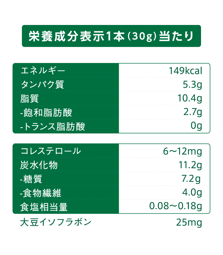 栄養成分表示