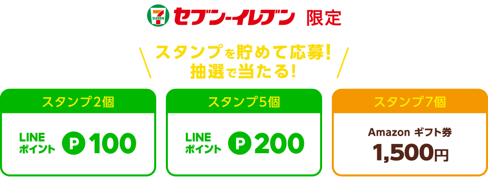 セブン-イレブン限定 スタンプを貯めて応募!
抽選で当たる！