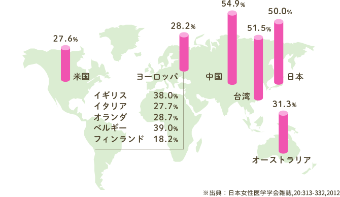 出典:日本女性医学学会雑誌, 20:313-332, 2012