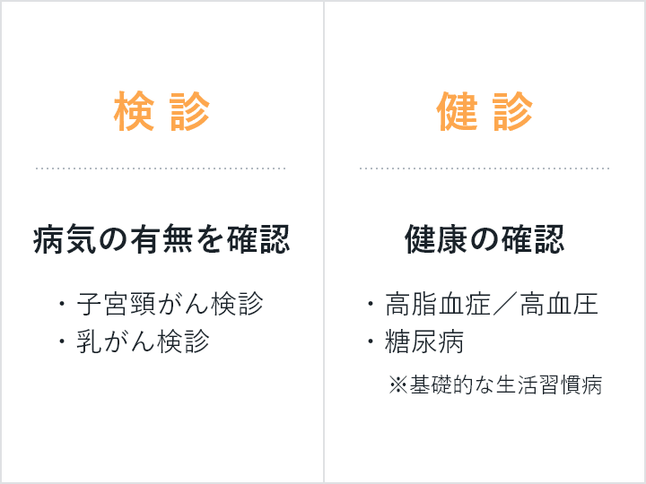 検診と健診の違い