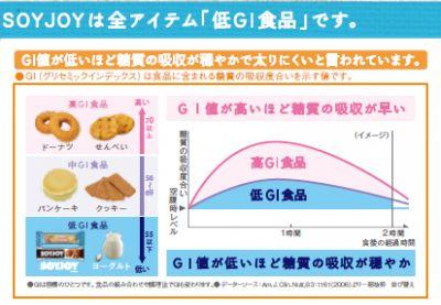 SOYJOYは全アイテム「低GI食品」です。