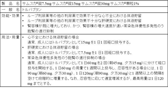 サムスカの概要