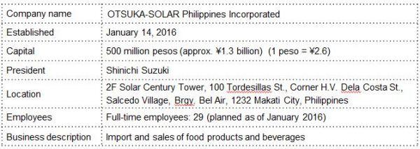 Profile of new joint venture company