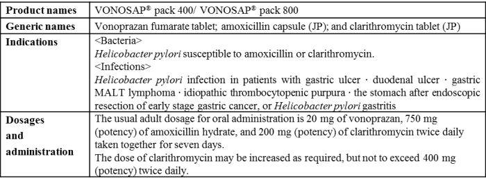 Overview of VONOSAP