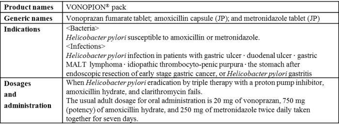 Overview of VONOPION