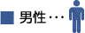 男性