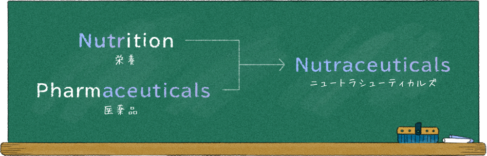 Nutrition 栄養 + Pharmaceuticals 医薬品 = Nutraceuticals ニュートラシューティカルズ