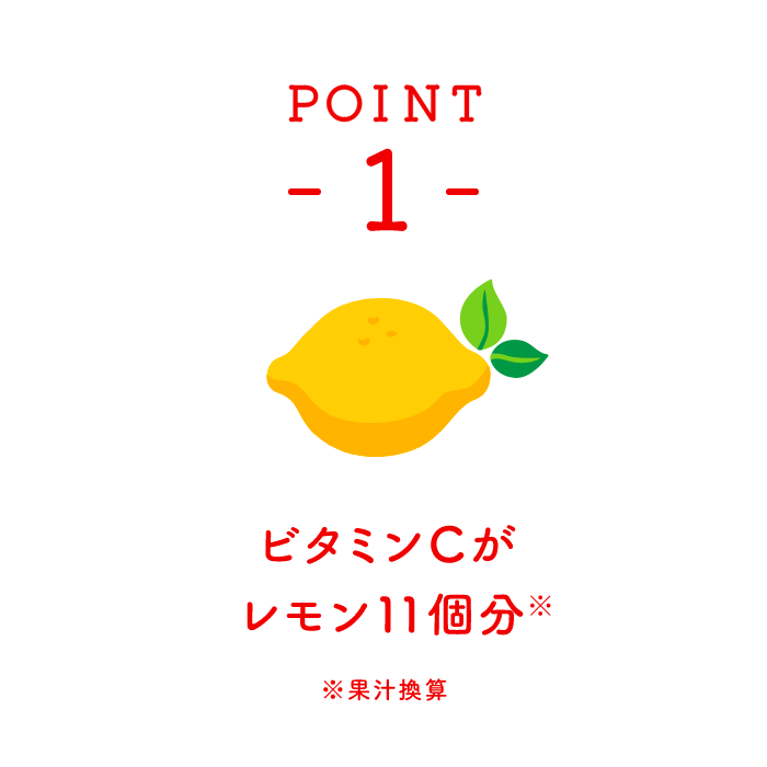 POINT 1 ビタミンCがレモン11個分